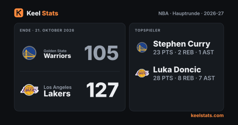 Keel-Stats-Spielkarte: Golden State Warriors bei Los Angeles Lakers
