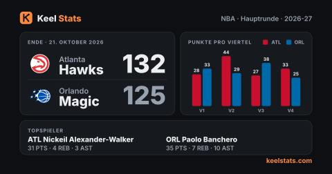 Keel-Stats-Spielkarte: Atlanta Hawks bei Orlando Magic