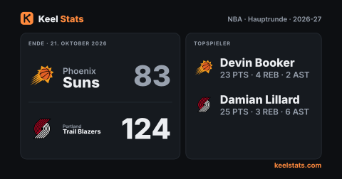 Keel-Stats-Spielkarte: Phoenix Suns bei Portland Trail Blazers