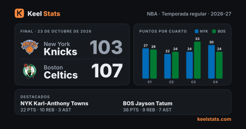 Tarjeta de partido de Keel Stats: New York Knicks en Boston Celtics
