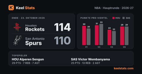 Keel-Stats-Spielkarte: Houston Rockets bei San Antonio Spurs