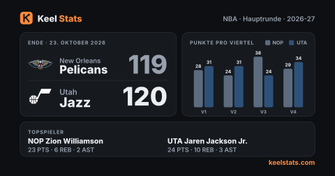 Keel-Stats-Spielkarte: New Orleans Pelicans bei Utah Jazz