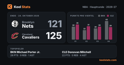Keel-Stats-Spielkarte: Brooklyn Nets bei Cleveland Cavaliers