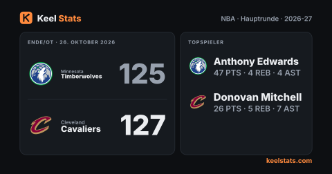 Keel-Stats-Spielkarte: Minnesota Timberwolves bei Cleveland Cavaliers