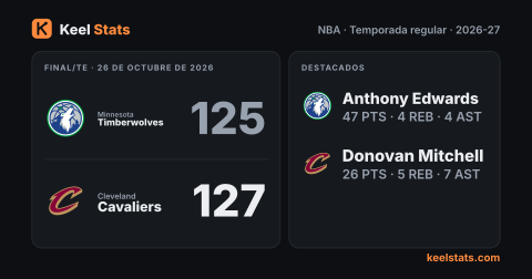 Tarjeta de partido de Keel Stats: Minnesota Timberwolves en Cleveland Cavaliers