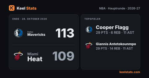 Keel-Stats-Spielkarte: Dallas Mavericks bei Miami Heat