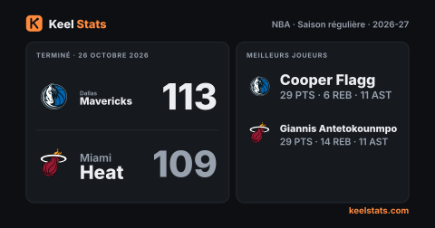 Carte match Keel Stats : Dallas Mavericks chez Miami Heat