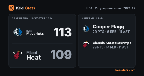 Картка матчу Keel Stats: Dallas Mavericks — Miami Heat
