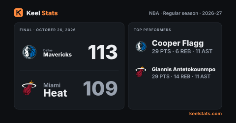 Keel Stats game card: Dallas Mavericks at Miami Heat