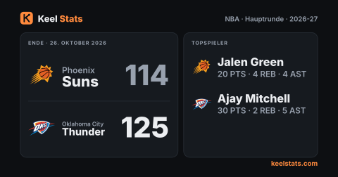 Keel-Stats-Spielkarte: Phoenix Suns bei Oklahoma City Thunder