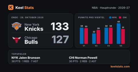 Keel-Stats-Spielkarte: New York Knicks bei Chicago Bulls