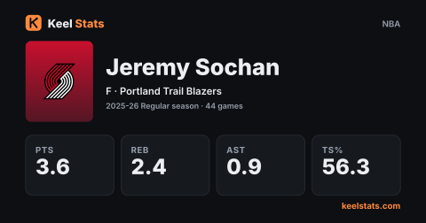 Keel Stats player card: Jeremy Sochan