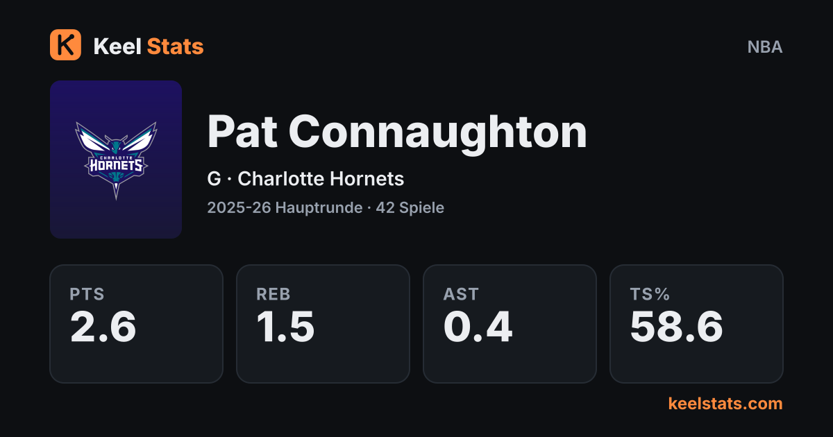 Keel-Stats-Spielerkarte: Pat Connaughton, Charlotte Hornets