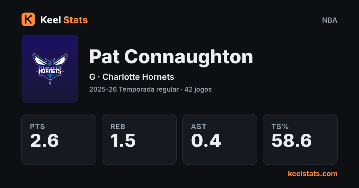 Card de jogador do Keel Stats: Pat Connaughton, Charlotte Hornets