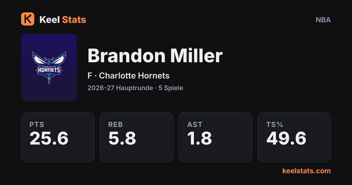 Keel-Stats-Spielerkarte: Brandon Miller, Charlotte Hornets