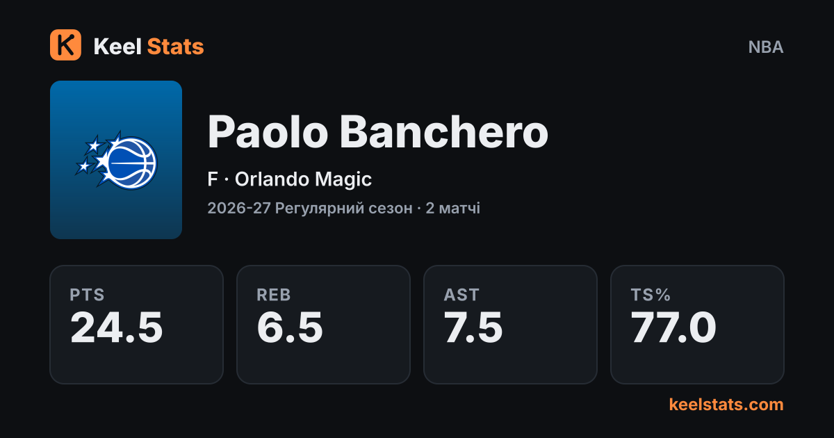 Картка гравця Keel Stats: Paolo Banchero, Orlando Magic