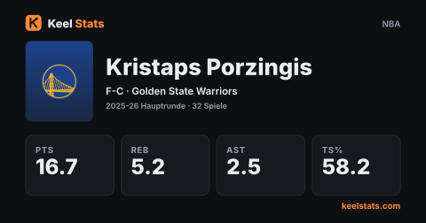 Keel-Stats-Spielerkarte: Kristaps Porzingis, Golden State Warriors