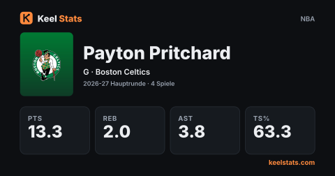 Keel-Stats-Spielerkarte: Payton Pritchard, Boston Celtics