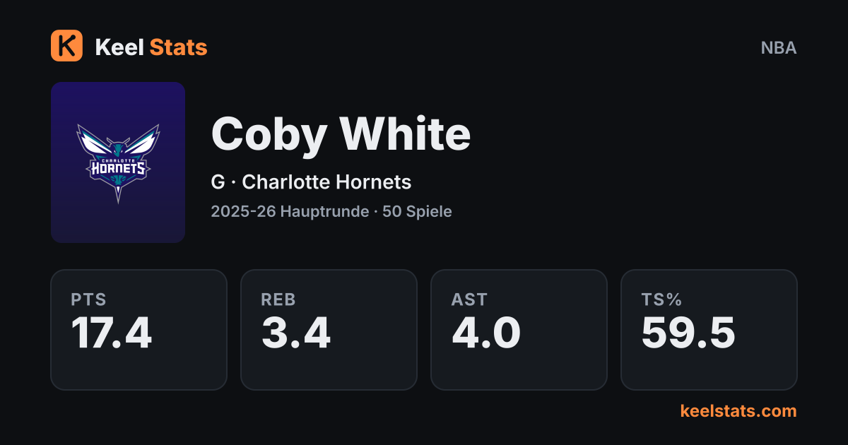 Keel-Stats-Spielerkarte: Coby White, Charlotte Hornets