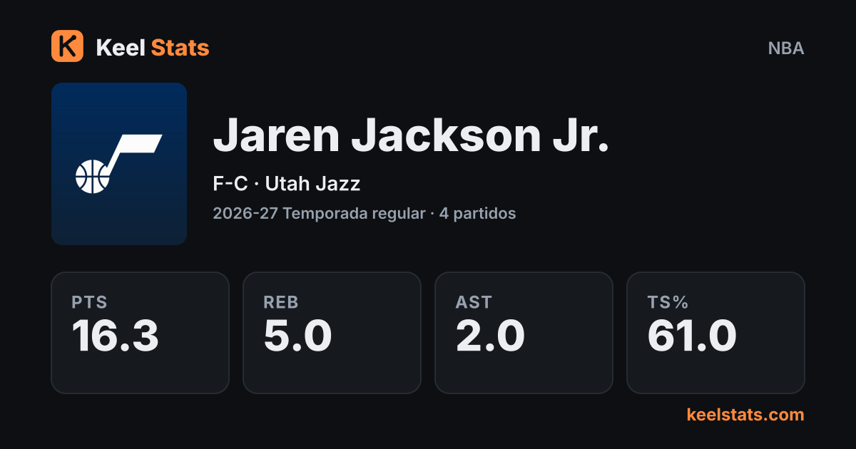 Tarjeta de jugador de Keel Stats: Jaren Jackson Jr., Utah Jazz