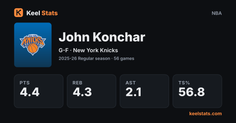 Keel Stats player card: John Konchar