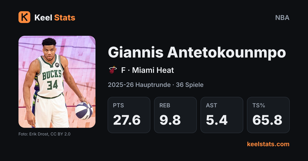 Keel-Stats-Spielerkarte: Giannis Antetokounmpo, Miami Heat