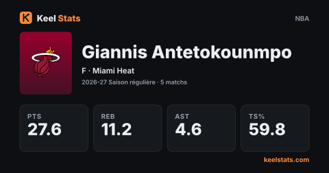 Carte joueur Keel Stats : Giannis Antetokounmpo, Miami Heat