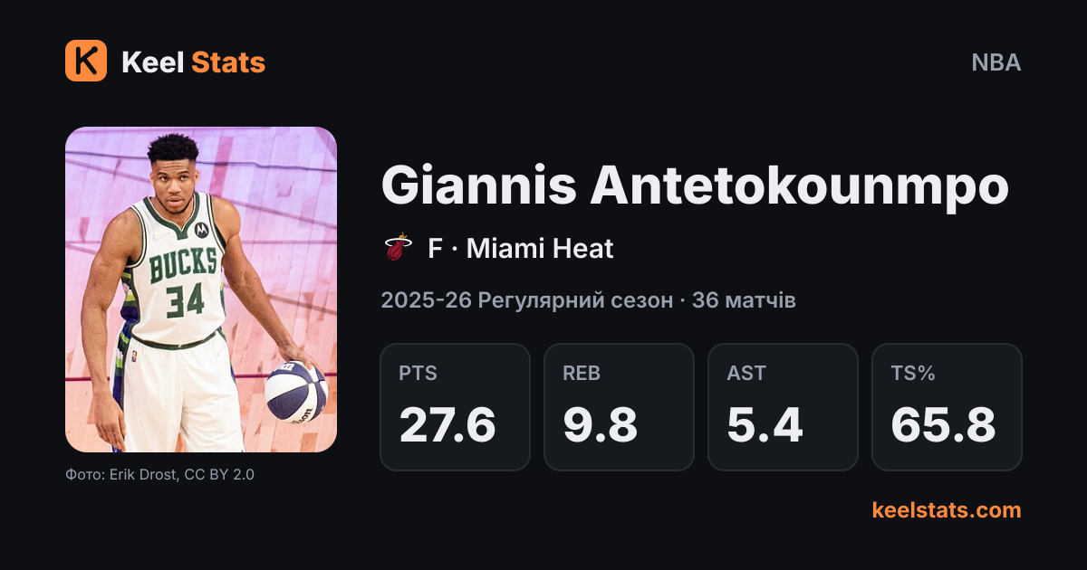 Картка гравця Keel Stats: Giannis Antetokounmpo, Miami Heat