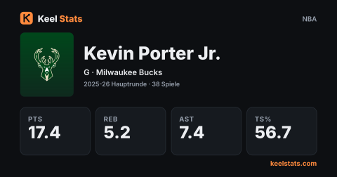 Keel-Stats-Spielerkarte: Kevin Porter Jr., Milwaukee Bucks