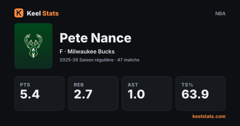 Carte joueur Keel Stats : Pete Nance