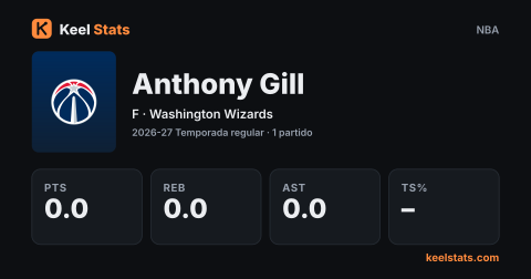 Tarjeta de jugador de Keel Stats: Anthony Gill