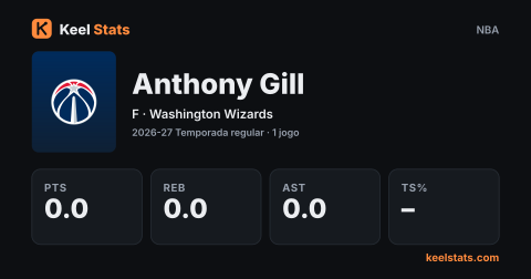 Card de jogador do Keel Stats: Anthony Gill