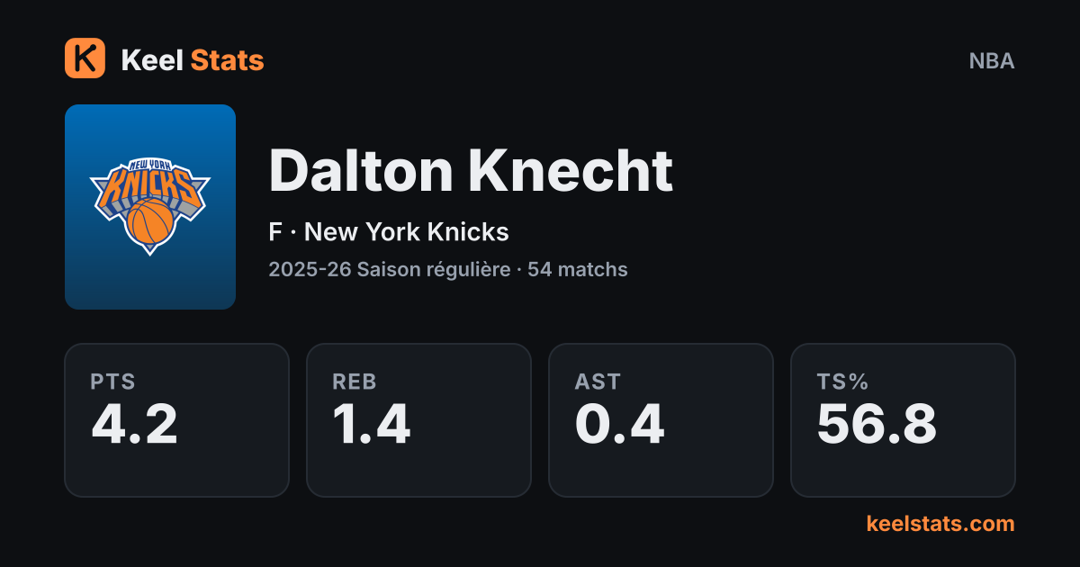 Carte joueur Keel Stats : Dalton Knecht, New York Knicks