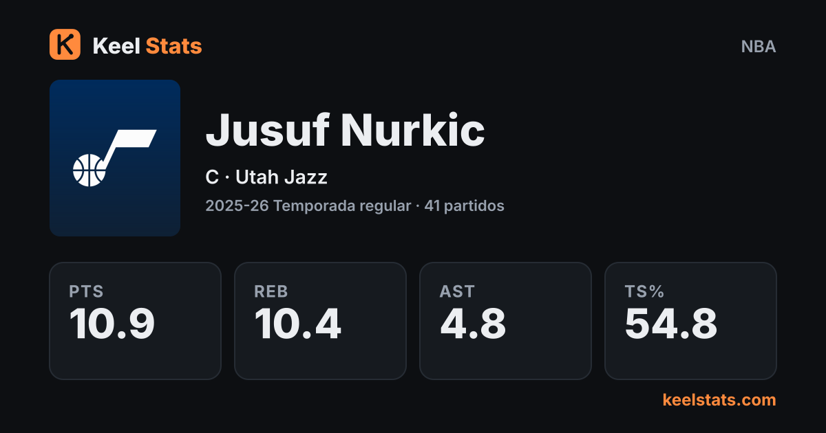 Tarjeta de jugador de Keel Stats: Jusuf Nurkic, Utah Jazz
