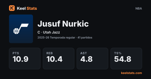 Tarjeta de jugador de Keel Stats: Jusuf Nurkic, Utah Jazz