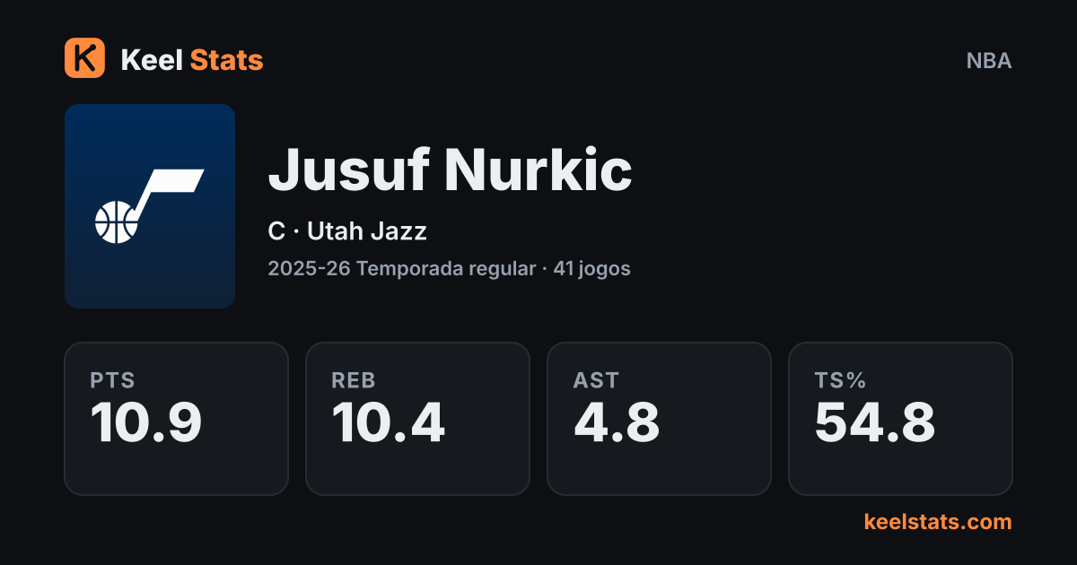 Card de jogador do Keel Stats: Jusuf Nurkic, Utah Jazz