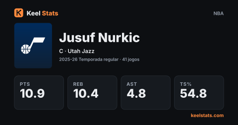 Card de jogador do Keel Stats: Jusuf Nurkic, Utah Jazz