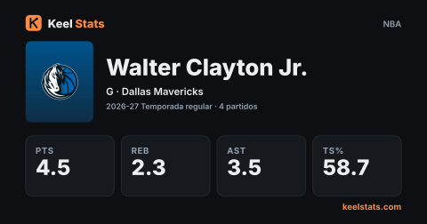 Tarjeta de jugador de Keel Stats: Walter Clayton Jr., Dallas Mavericks