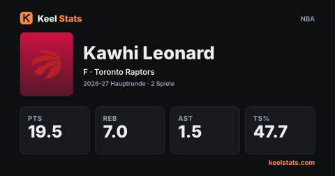Keel-Stats-Spielerkarte: Kawhi Leonard, Toronto Raptors