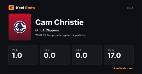 Tarjeta de jugador de Keel Stats: Cam Christie