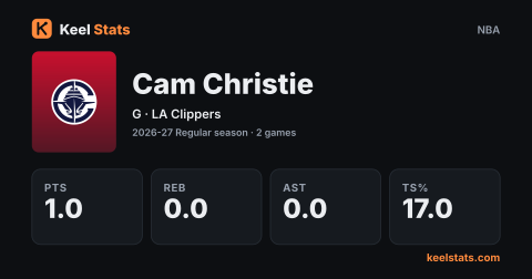 Keel Stats player card: Cam Christie