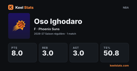 Carte joueur Keel Stats : Oso Ighodaro
