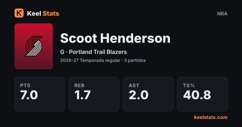 Tarjeta de jugador de Keel Stats: Scoot Henderson, Portland Trail Blazers