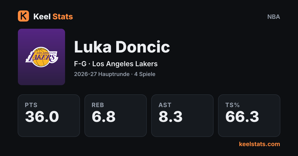 Keel-Stats-Spielerkarte: Luka Doncic, Los Angeles Lakers