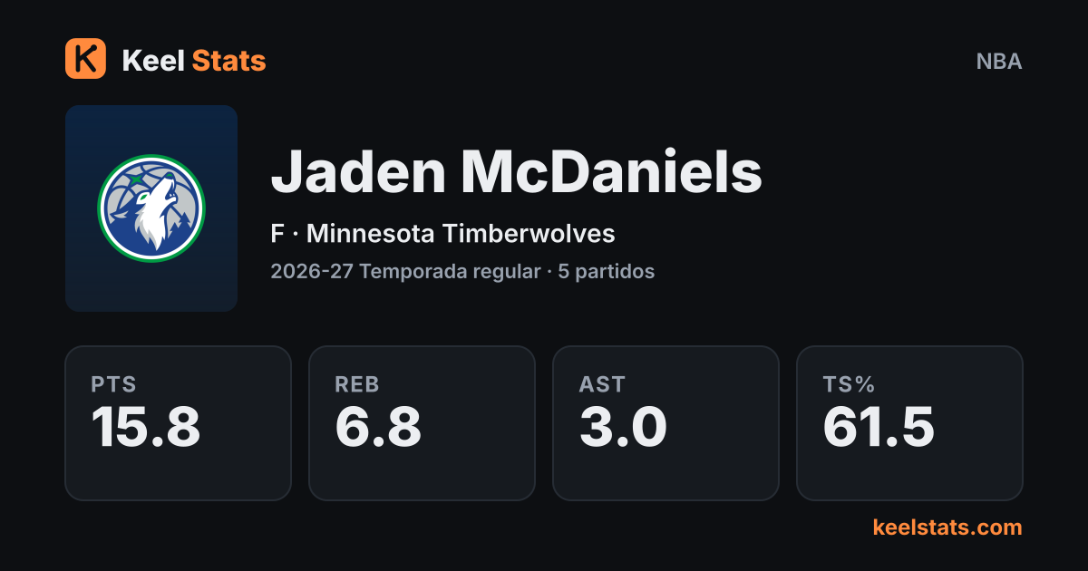 Tarjeta de jugador de Keel Stats: Jaden McDaniels, Minnesota Timberwolves