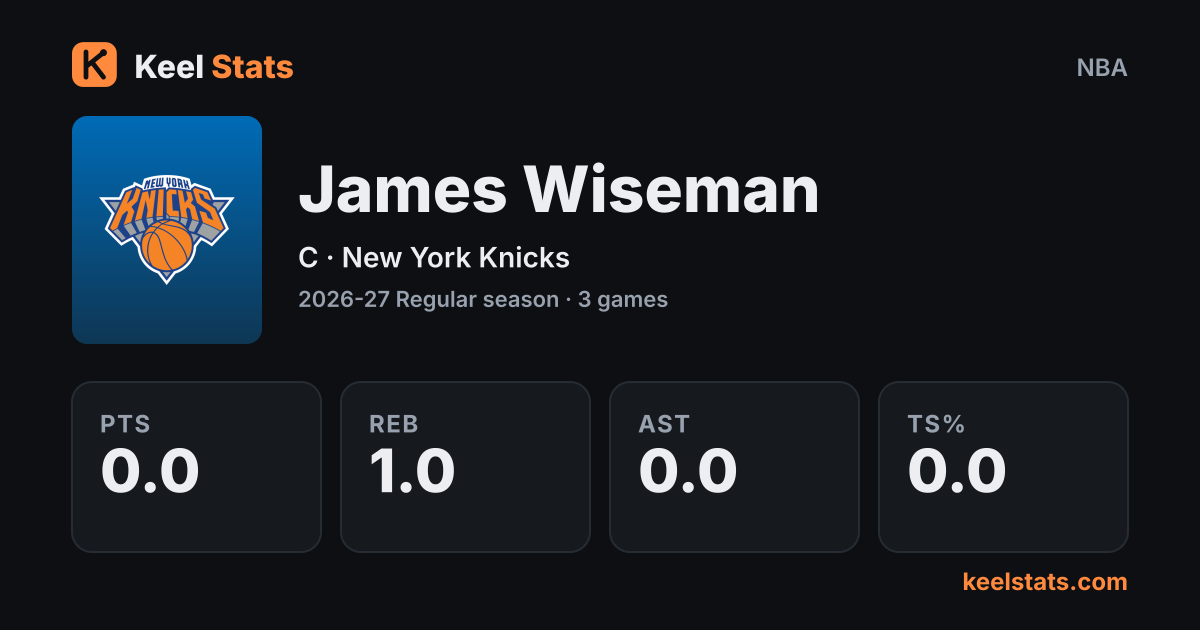 Keel Stats player card: James Wiseman, New York Knicks