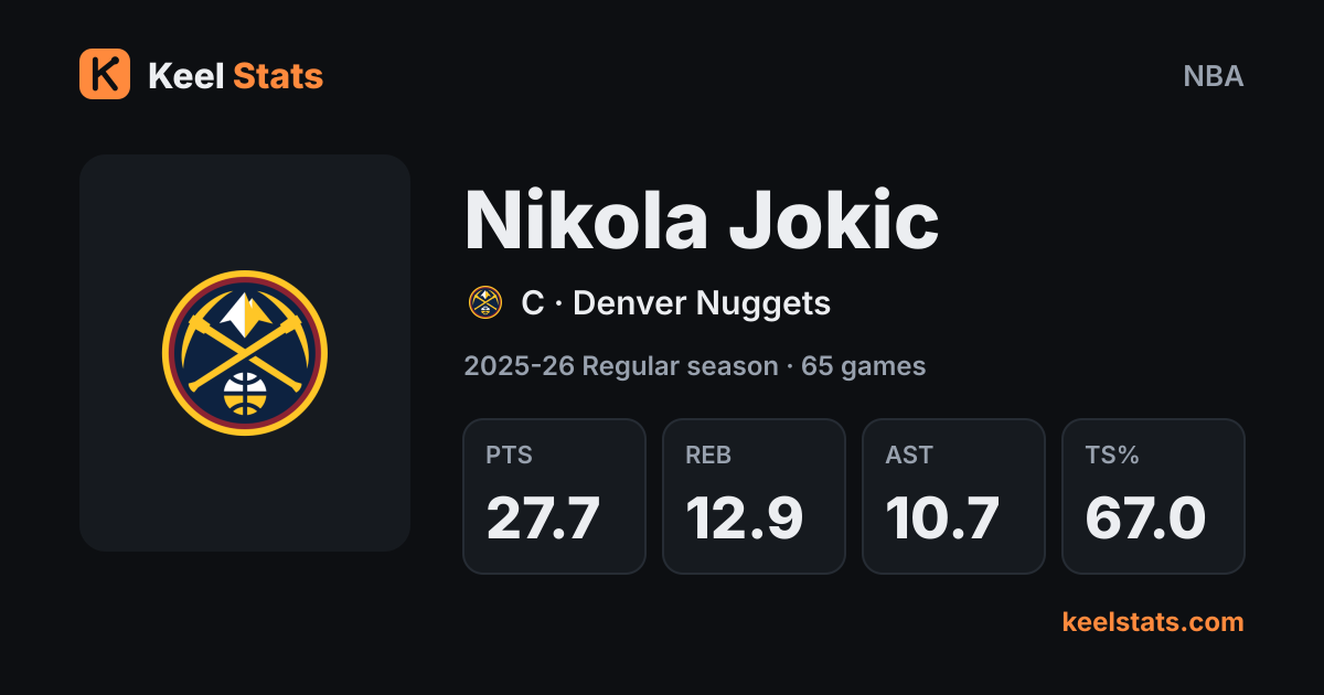Keel Stats player card: Nikola Jokic, Denver Nuggets