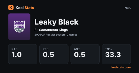 Keel Stats player card: Leaky Black