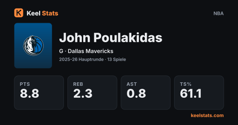 Keel-Stats-Spielerkarte: John Poulakidas