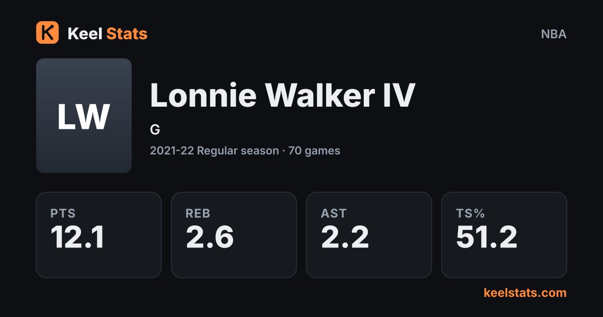 Keel Stats player card: Lonnie Walker IV